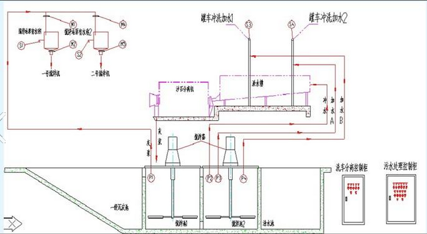 混凝土、混凝土攪拌站