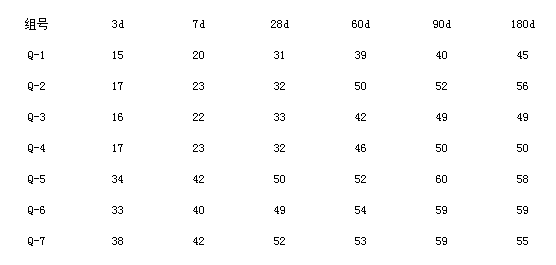 石灰石粉、混凝土、機(jī)械