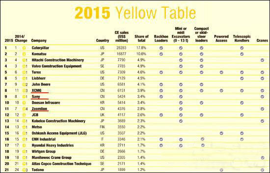 工程機(jī)械、混凝土、徐工、三一