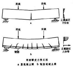 混凝土、泵、泵站