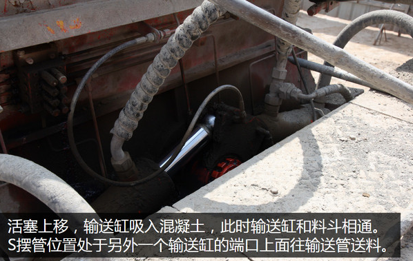 泵車、混凝土泵、混凝土